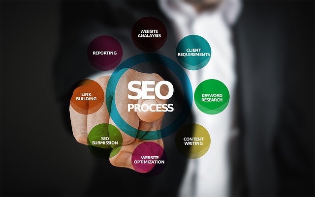 SEO indexing